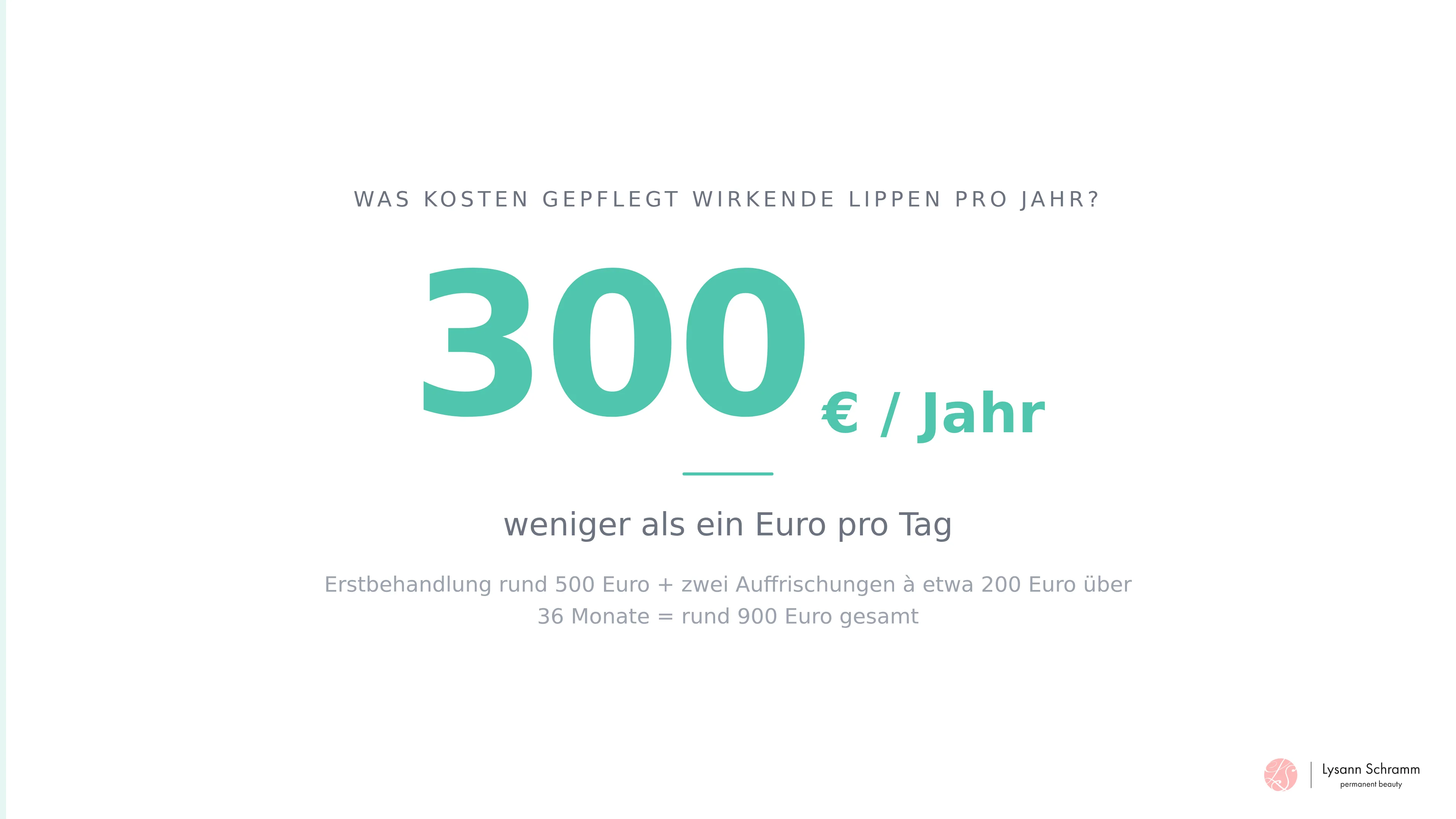 Statistik-Karte mit den Jahreskosten von rund 300 Euro beziehungsweise weniger als einem Euro pro Tag für Aquarell Lips – verdeutlicht die planbare Investition über drei Jahre.