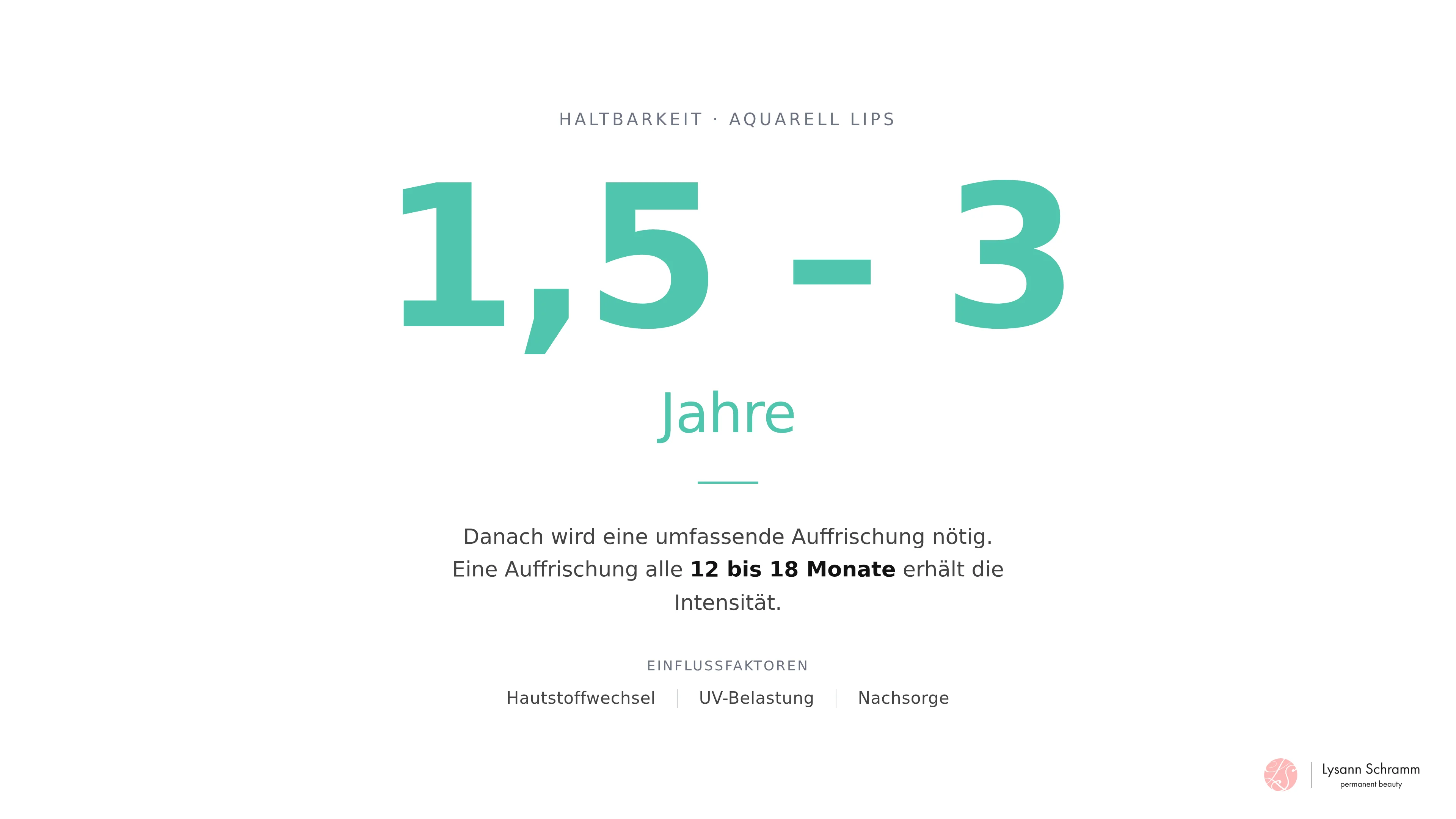 Statistik zur Haltbarkeit von Aquarell Lips von etwa 1,5 bis 3 Jahren mit empfohlener Auffrischung alle 12 bis 18 Monate.