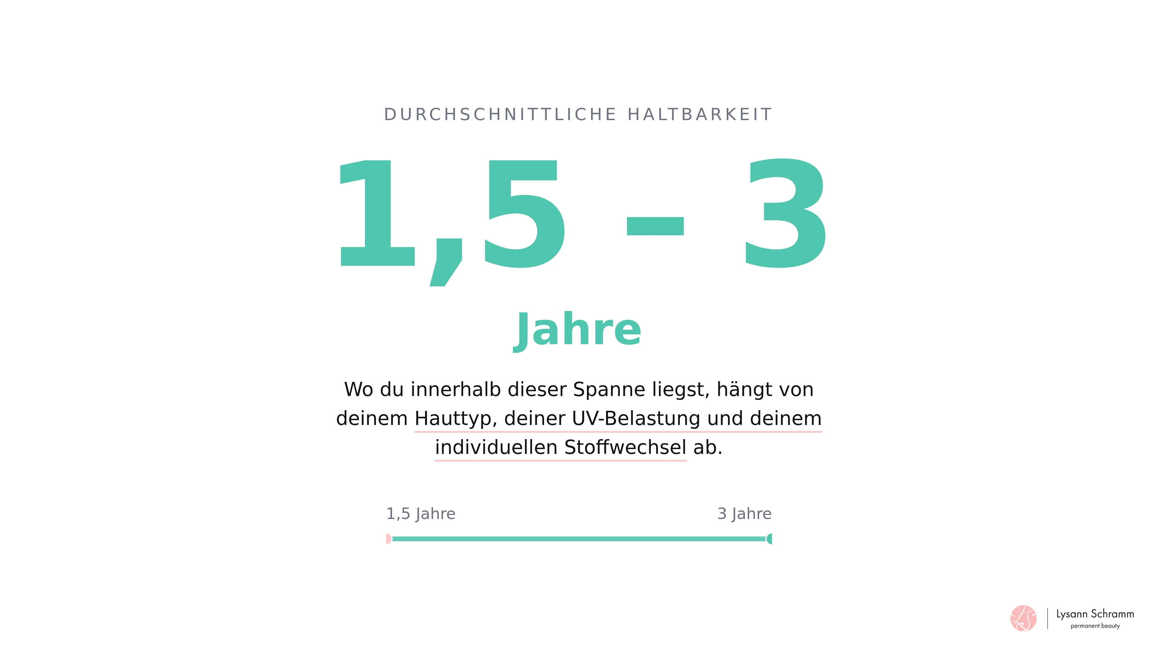 Datenkarte, die die zentrale Haltbarkeit von 1,5 bis 3 Jahren für Aquarell Lippen hervorhebt.